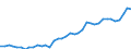 Flow: Exports / Measure: Values / Partner Country: World / Reporting Country: New Zealand