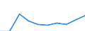 Flow: Exports / Measure: Values / Partner Country: Australia / Reporting Country: Czech Rep.