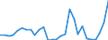 Flow: Exports / Measure: Values / Partner Country: Australia / Reporting Country: Korea, Rep. of