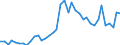 Handelsstrom: Exporte / Maßeinheit: Werte / Partnerland: Austria / Meldeland: Denmark