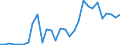 Flow: Exports / Measure: Values / Partner Country: Austria / Reporting Country: Lithuania