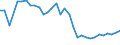 Flow: Exports / Measure: Values / Partner Country: World / Reporting Country: Slovenia