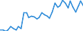 Flow: Exports / Measure: Values / Partner Country: World / Reporting Country: Switzerland incl. Liechtenstein