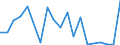 Flow: Exports / Measure: Values / Partner Country: Austria / Reporting Country: Hungary