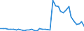 Flow: Exports / Measure: Values / Partner Country: Austria / Reporting Country: Switzerland incl. Liechtenstein