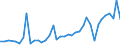 Flow: Exports / Measure: Values / Partner Country: Austria / Reporting Country: United Kingdom