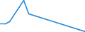 Flow: Exports / Measure: Values / Partner Country: Brazil / Reporting Country: Austria