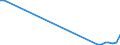 Flow: Exports / Measure: Values / Partner Country: Brazil / Reporting Country: Denmark