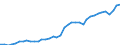 Flow: Exports / Measure: Values / Partner Country: World / Reporting Country: Canada