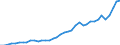 Flow: Exports / Measure: Values / Partner Country: World / Reporting Country: Italy incl. San Marino & Vatican