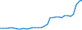 Flow: Exports / Measure: Values / Partner Country: World / Reporting Country: Slovenia