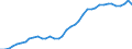 Flow: Exports / Measure: Values / Partner Country: World / Reporting Country: Switzerland incl. Liechtenstein