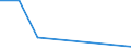 Flow: Exports / Measure: Values / Partner Country: American Samoa / Reporting Country: Japan