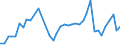 Flow: Exports / Measure: Values / Partner Country: American Samoa / Reporting Country: New Zealand