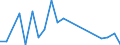 Flow: Exports / Measure: Values / Partner Country: Argentina / Reporting Country: Australia