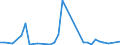 Flow: Exports / Measure: Values / Partner Country: Argentina / Reporting Country: Austria