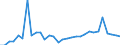 Flow: Exports / Measure: Values / Partner Country: Argentina / Reporting Country: Belgium