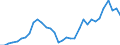 Flow: Exports / Measure: Values / Partner Country: Argentina / Reporting Country: Chile