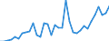 Flow: Exports / Measure: Values / Partner Country: Argentina / Reporting Country: France incl. Monaco & overseas