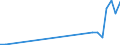 Flow: Exports / Measure: Values / Partner Country: Argentina / Reporting Country: Hungary