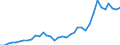 Flow: Exports / Measure: Values / Partner Country: Argentina / Reporting Country: Netherlands