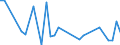 Flow: Exports / Measure: Values / Partner Country: Austria / Reporting Country: Australia