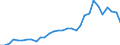 Flow: Exports / Measure: Values / Partner Country: Austria / Reporting Country: Belgium