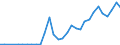 Flow: Exports / Measure: Values / Partner Country: Austria / Reporting Country: Czech Rep.