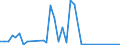 Flow: Exports / Measure: Values / Partner Country: Austria / Reporting Country: Finland