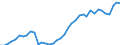 Flow: Exports / Measure: Values / Partner Country: Austria / Reporting Country: Germany