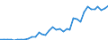 Flow: Exports / Measure: Values / Partner Country: Austria / Reporting Country: Greece