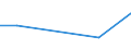 Flow: Exports / Measure: Values / Partner Country: Austria / Reporting Country: Iceland