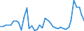 Flow: Exports / Measure: Values / Partner Country: Austria / Reporting Country: Israel