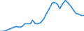 Flow: Exports / Measure: Values / Partner Country: World / Reporting Country: Australia