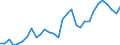 Flow: Exports / Measure: Values / Partner Country: World / Reporting Country: Czech Rep.