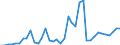 Handelsstrom: Exporte / Maßeinheit: Werte / Partnerland: World / Meldeland: Greece