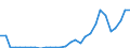 Handelsstrom: Exporte / Maßeinheit: Werte / Partnerland: World / Meldeland: Lithuania