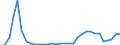 Flow: Exports / Measure: Values / Partner Country: World / Reporting Country: Poland