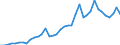 Flow: Exports / Measure: Values / Partner Country: World / Reporting Country: Spain