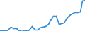 Flow: Exports / Measure: Values / Partner Country: World / Reporting Country: Switzerland incl. Liechtenstein