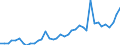 Flow: Exports / Measure: Values / Partner Country: World / Reporting Country: United Kingdom