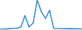 Flow: Exports / Measure: Values / Partner Country: American Samoa / Reporting Country: New Zealand