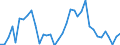 Flow: Exports / Measure: Values / Partner Country: Bahrain / Reporting Country: France incl. Monaco & overseas