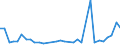 Flow: Exports / Measure: Values / Partner Country: Bahrain / Reporting Country: Germany