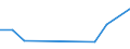 Flow: Exports / Measure: Values / Partner Country: Bahrain / Reporting Country: Greece