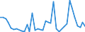 Flow: Exports / Measure: Values / Partner Country: Bahrain / Reporting Country: United Kingdom