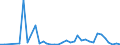 Flow: Exports / Measure: Values / Partner Country: Bangladesh / Reporting Country: Australia