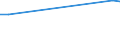 Flow: Exports / Measure: Values / Partner Country: Bangladesh / Reporting Country: Netherlands