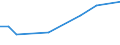 Flow: Exports / Measure: Values / Partner Country: Bangladesh / Reporting Country: Spain