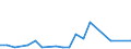 Flow: Exports / Measure: Values / Partner Country: Bangladesh / Reporting Country: United Kingdom